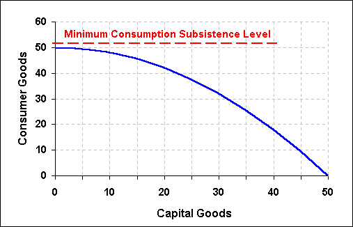 Macroeconomics Cost Specialization and Trade