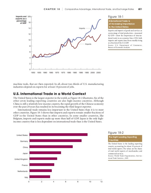 Macroeconomics International Trade Macroeconomics International Trade
