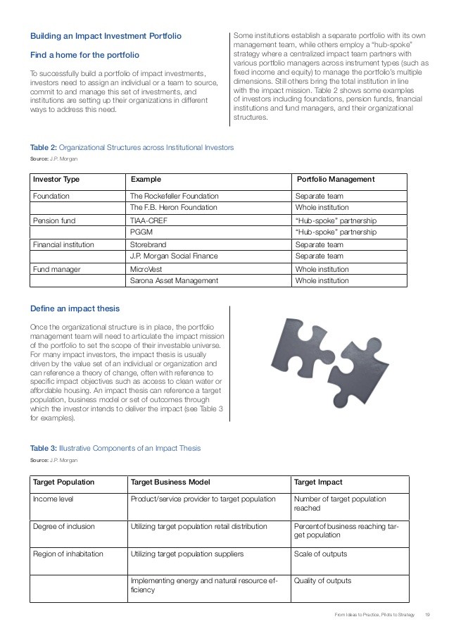 Mainstream Impact Investing Reports World Economic Forum