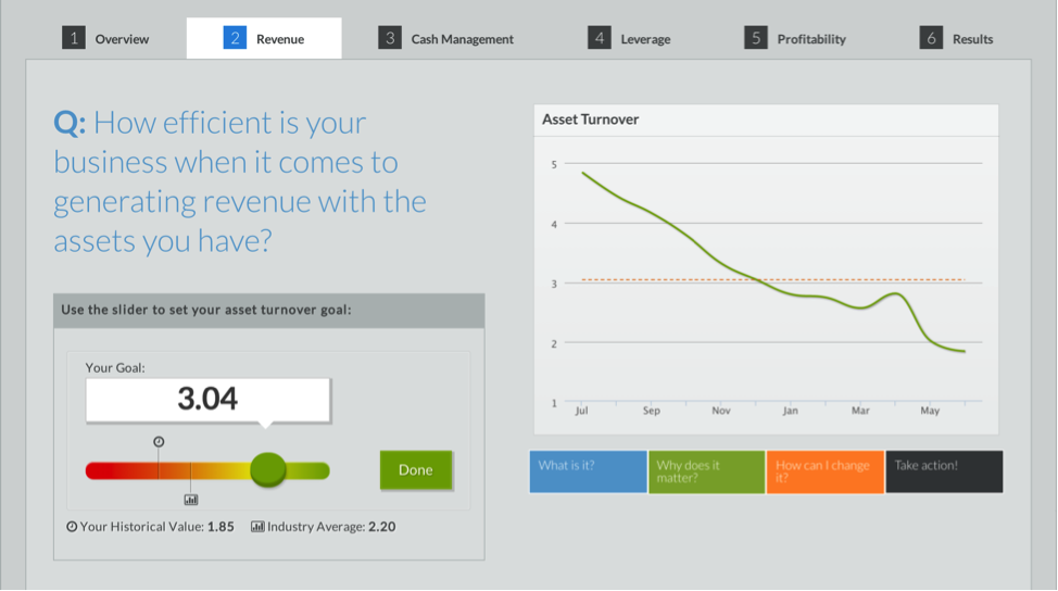 Make Better Business Decisions Using the Time Value of Money Tuts Business Article