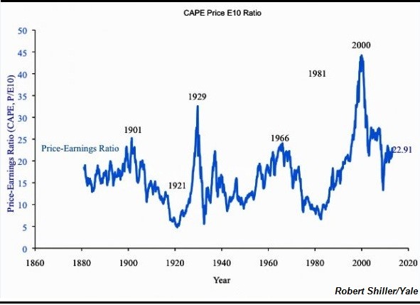 Man calls todays stock market crash to the date on a message board must read page 1