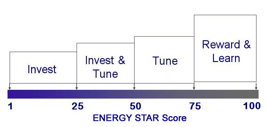 Management And Measurement Tracking Portfolio And Benchmark Performance