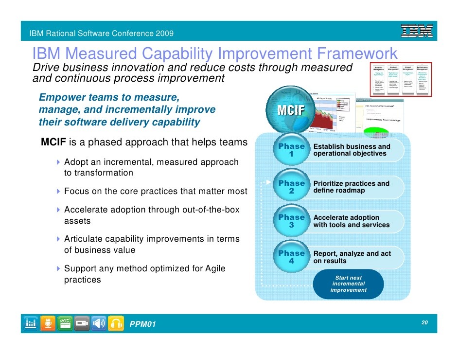 Management And Measurement Tracking Portfolio And Benchmark Performance