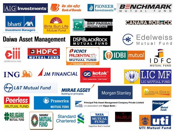 Managing A Portfolio Of Mutual Funds