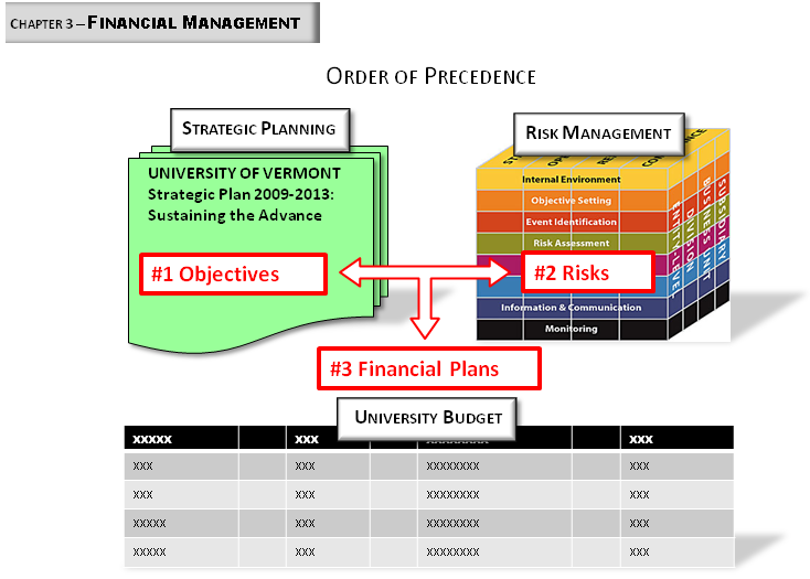 Managing financial risks