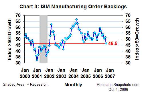 Manufacturing ISM Index Slightly Lower To 5 However Future Of Manufacturing Looks