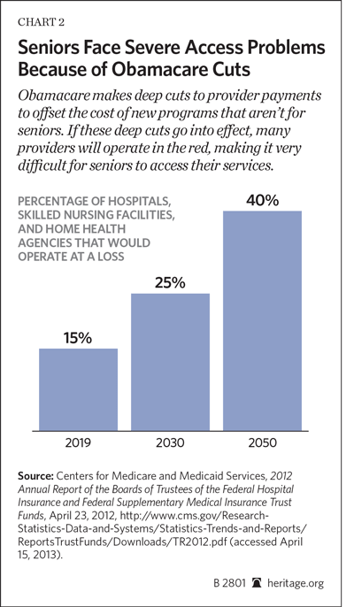 Skilled Nursing Facilities Feel Medicare Skilled Nursing Facilities Feel Medicare