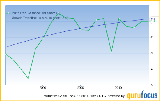 Mario Gabelli ‘Great Place to be Buying and Selling Stocks’