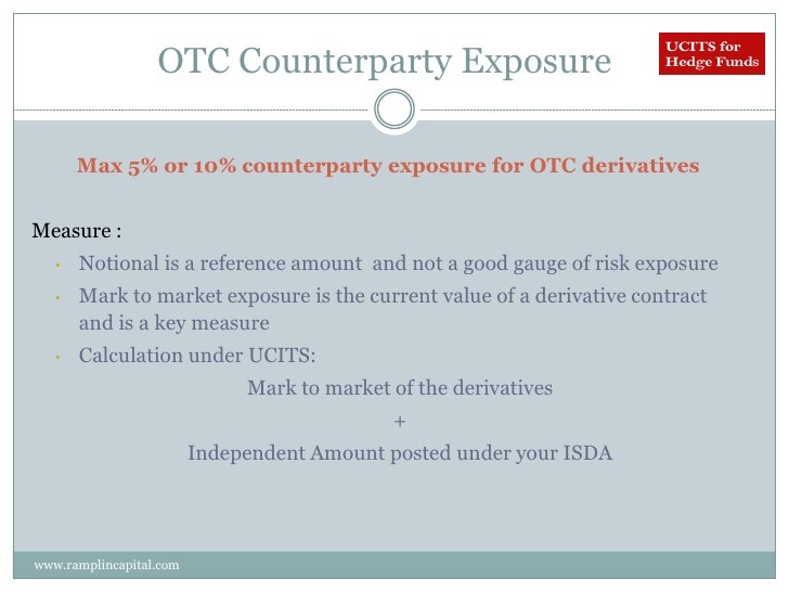 Mark to market losses are not notional