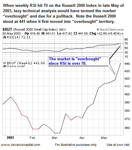 Market Cap Is Important Tool for Investors in Stock Market