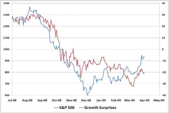 Market Direction Predict Or Follow