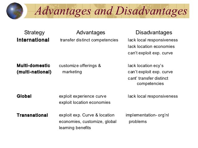 Market Economy Advantages and Disadvantages