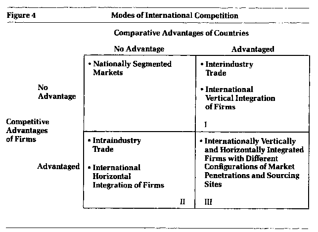 Market Economy Advantages and Disadvantages