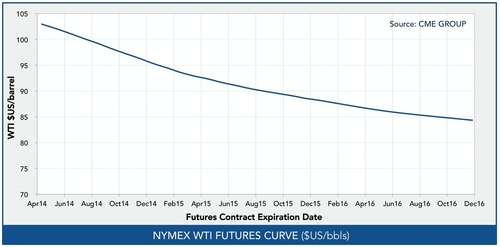 Market Heading Lower Analysts Agree