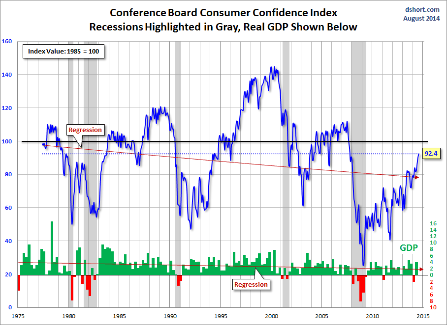 Market Indicators in Focus What is the Consumer Confidence Index