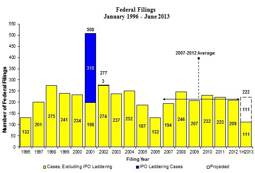 Market Manipulation Cases Can Never Be Certified So Says Ninth Circuit Absolute Power Absolute