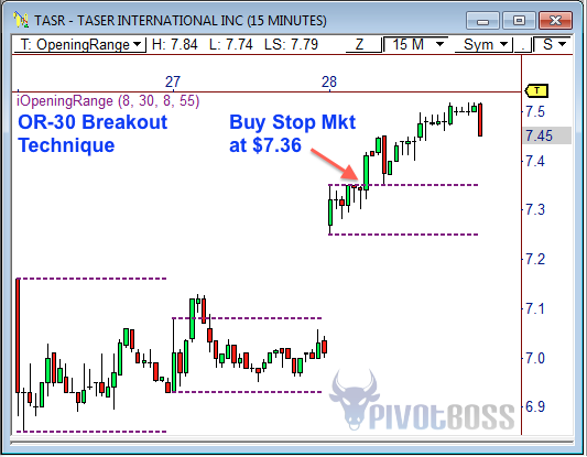 Market Masters Day Trading With Pivot Points Tick and Vwap