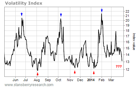 Market Reversals And How To Spot Them