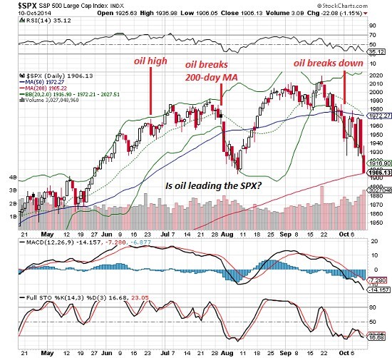 Market Rewind Seeking a Better Moving Average