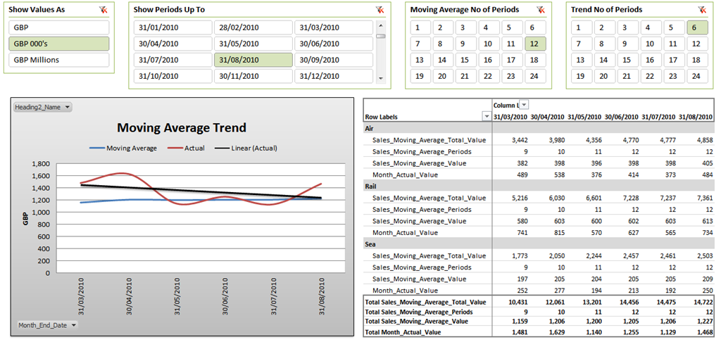 Market Rewind Seeking a Better Moving Average