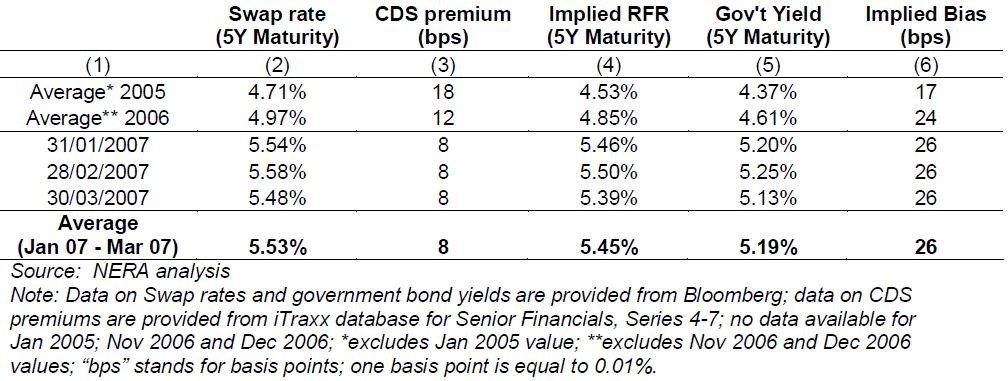 Risk Premium Factor Valuation Model for Calculating the Equity Market Risk Premium and Estimating