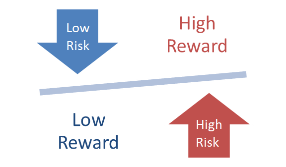 Market Risk