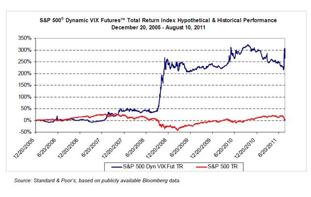 Market Timing – Rarely a Good Strategy