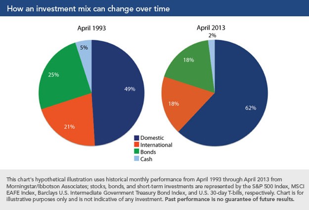 Investors need to rebalance their portfolios before year s end