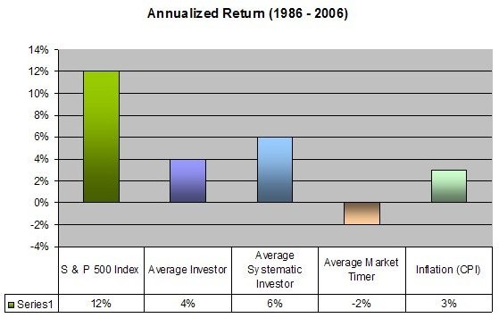 Market Timing Market Timing