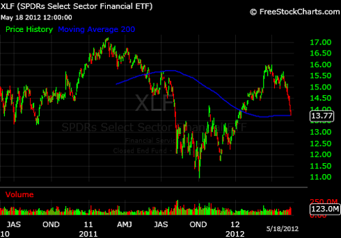 Market Update Are Key Indicators Supporting The S&P 500 Rally SPDR S&P 500 Trust ETF (NYSEARCA SPY)