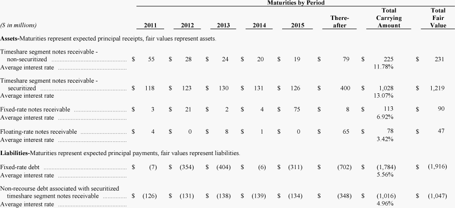 Disclosures in Financial Reports Footnotes For Dummies