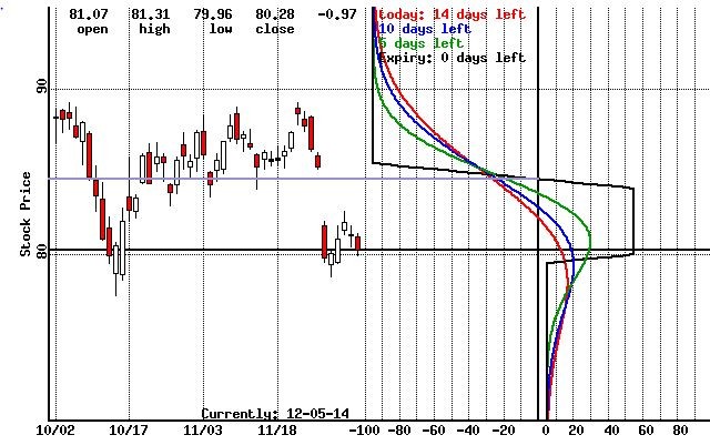 Market Volatility Strategy Collars_1