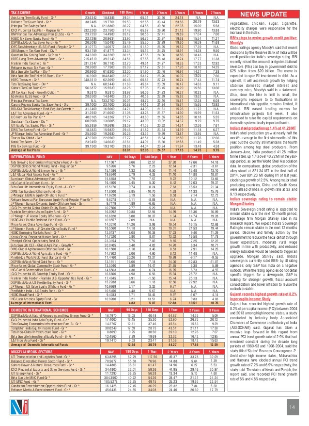 Market Wrapup for Apr 23 Watch Out for Mutual Fund Fees Market Wrapup for Apr 23 Watch Out for Mutual Fund Fees