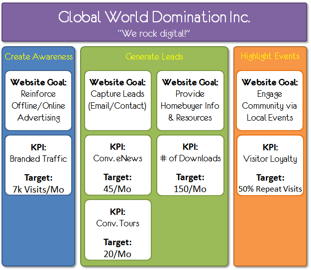 Marketing Research strategy examples manager definition model type company Marketing Research strategy examples manager definition model type company