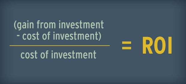 Marketing ROI Formula Return on Investment Calculator