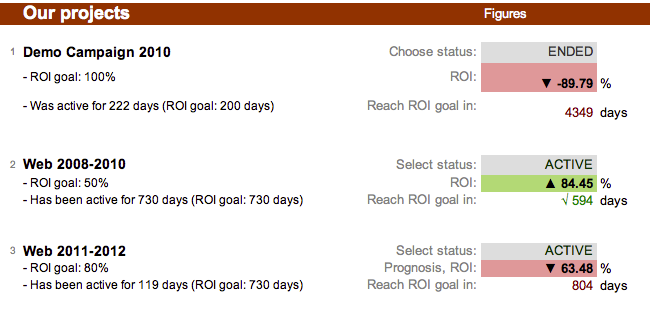 Marketing ROI Formula Return on Investment Calculator