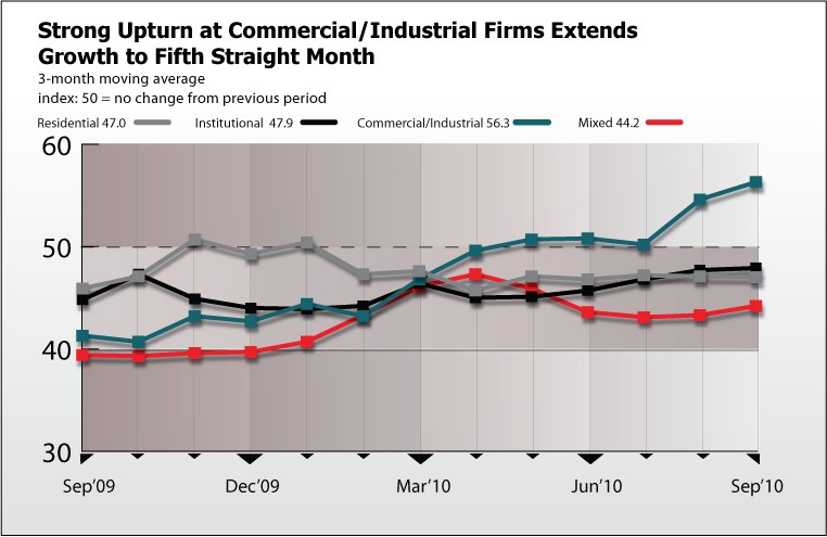 Massey Points to $50 Billion Mergers on (Update4)