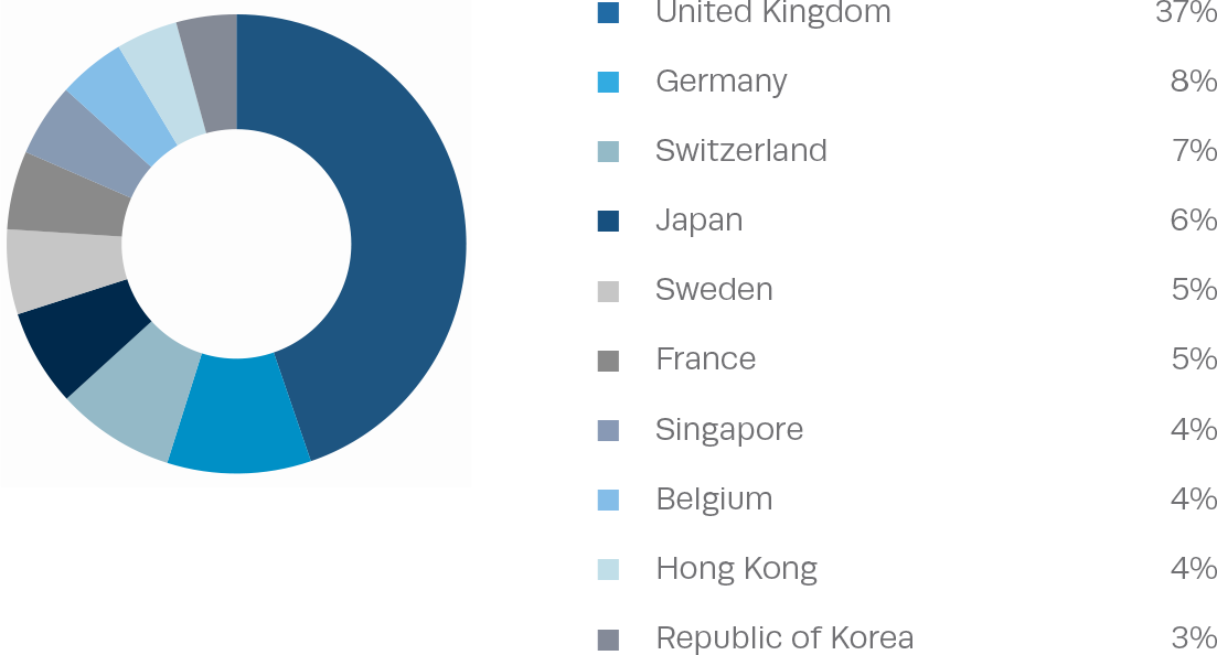 Mawer Global Equity Fund Mawer Mawer Global Equity Fund Mawer