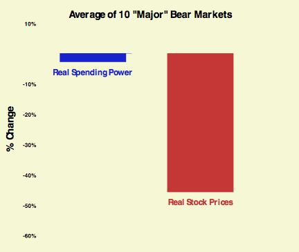 Maximize Your Gains in a Bear Market With This Income Strategy
