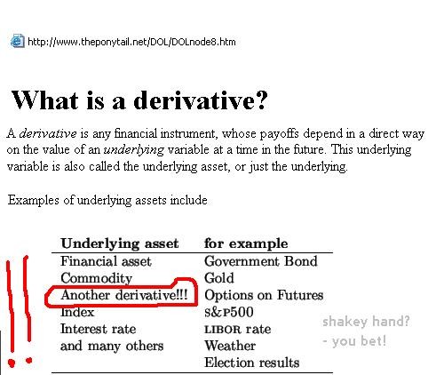 Meaning Derivatives Market