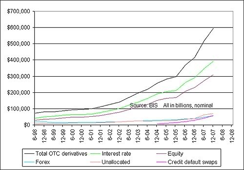 Meaning Derivatives Market