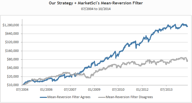 Meanreversion v Strategies_1 Meanreversion v Strategies_1