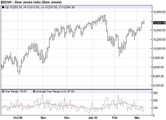 Measuring Volatility with Average True Range_1