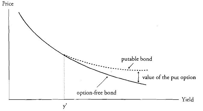 Understanding Interest Rate Risk And Duration Of A Bond Understanding Interest Rate Risk And Duration Of A Bond