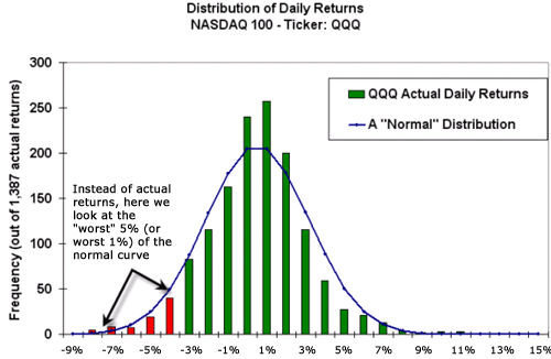 Risk Is More Than Standard Deviation