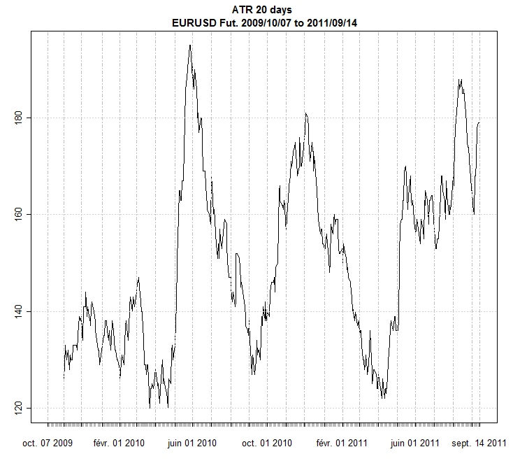 Measures of Volatility Going Beyond the ATR