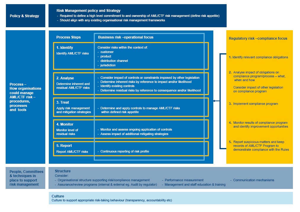 Measuring & Managing Investment Risks