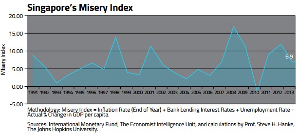 Measuring Misery in Latin America 2014 More Dollarization Please