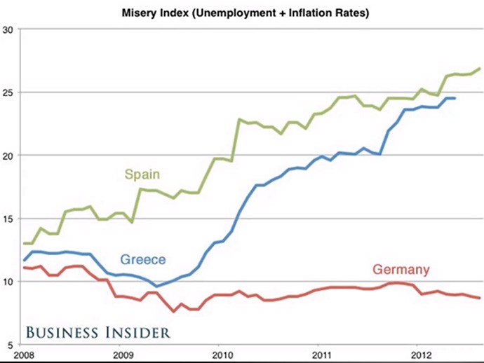 Measuring Misery in Latin America 2014 More Dollarization Please