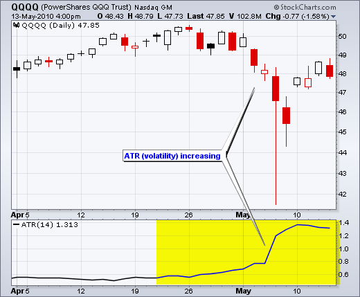 Measuring Volatility with Average True Range (ATR) Financial Web Measuring Volatility with Average True Range (ATR) Financial Web